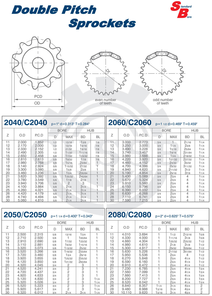 SB雙節(jié)距鏈輪 美標(biāo).jpg